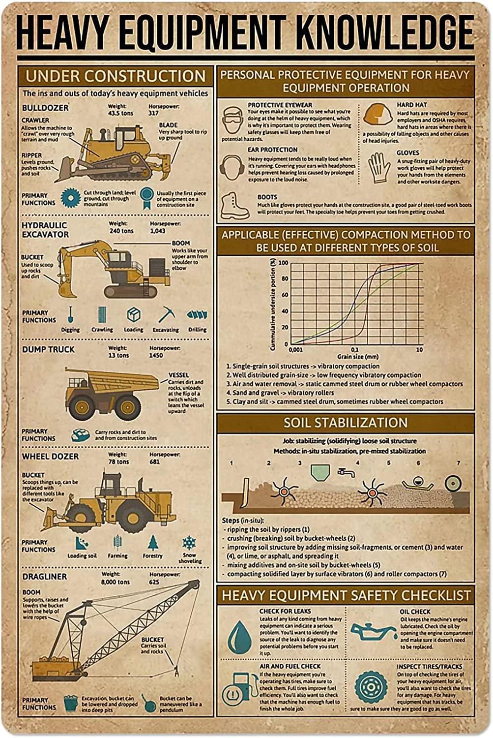 Heavy Equipment Technician - لوحات معدنية توعوية بالمعدات الثقيلة، ملصق